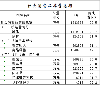 2021年1-4月社会消费品零售总额.png