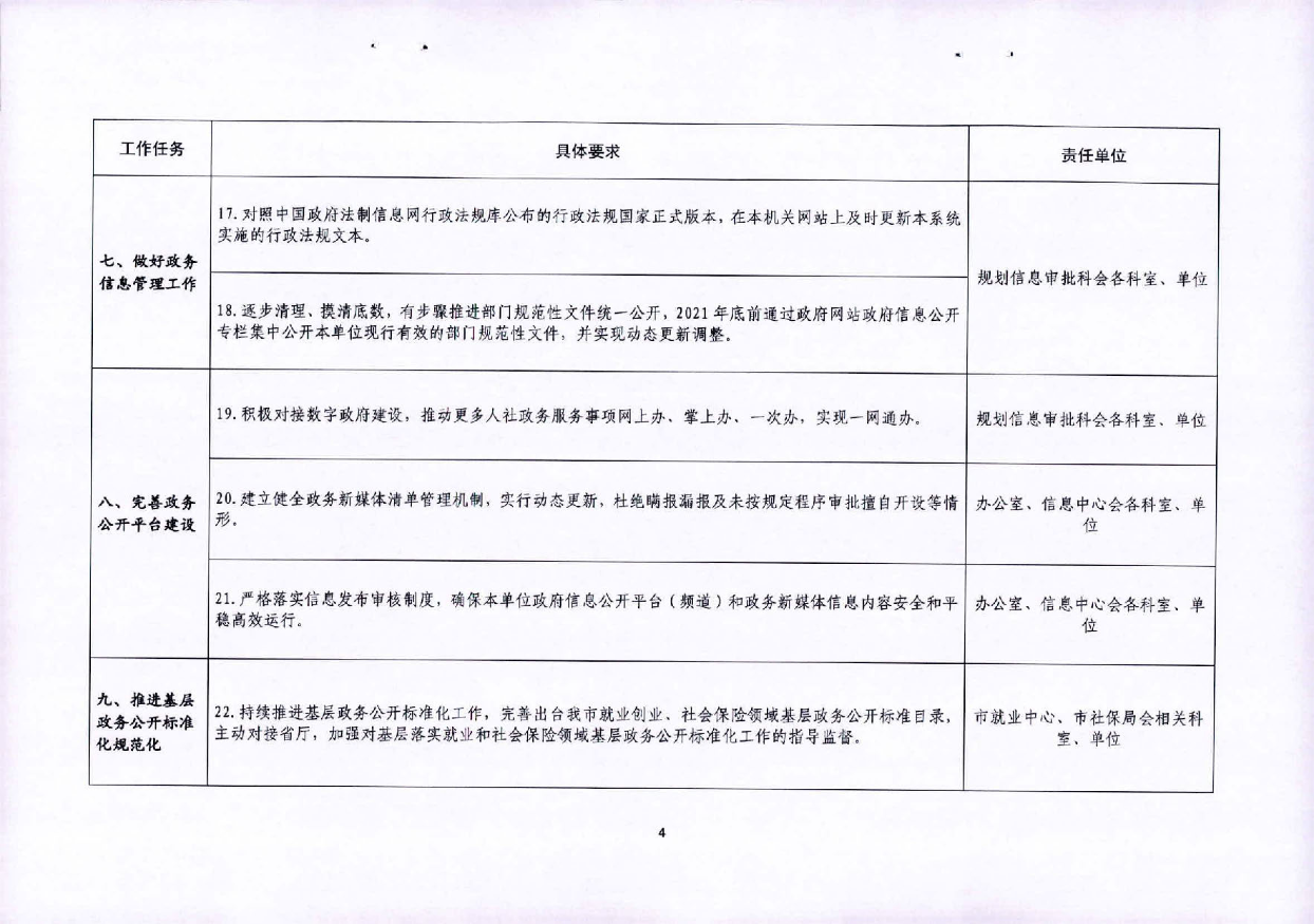 关于印发《汕尾市人力资源和社会保障局2021年电影天堂公开
工作要点分工方案》的通知_页面_4.jpg