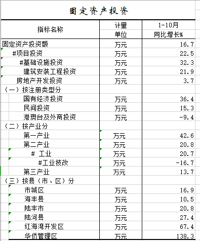 2021年1-10月固定资产投资.png