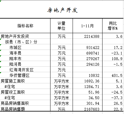 2021年1-11月房地产开发.png