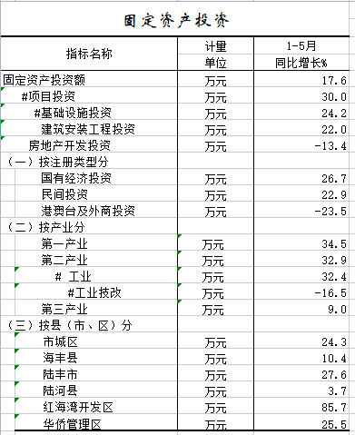 2022年1-5月固定资产投资.png