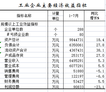 2022年1-8月工业企业主要经济效益指标.png