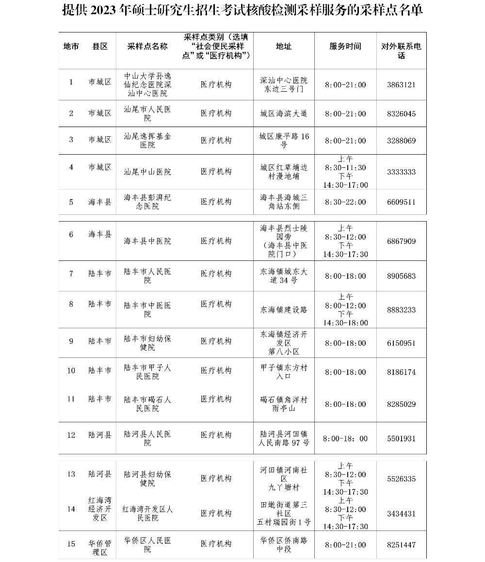 （以此为准）汕尾市2023年硕士研究生招生考试新冠病毒核酸检测采样服务点名单.png