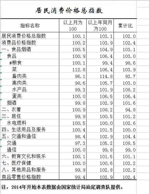 居民消费价格.jpg