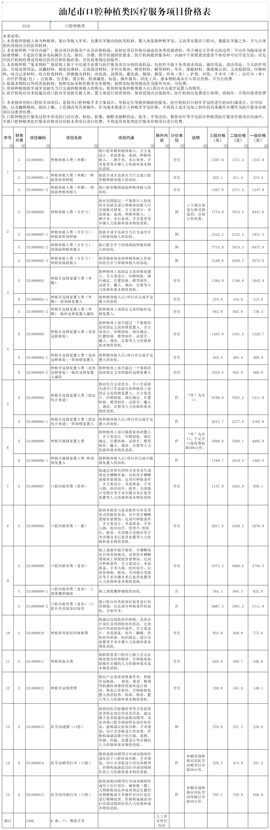 附件2:汕尾市口腔种植类医疗服务项目价格表.png 图片