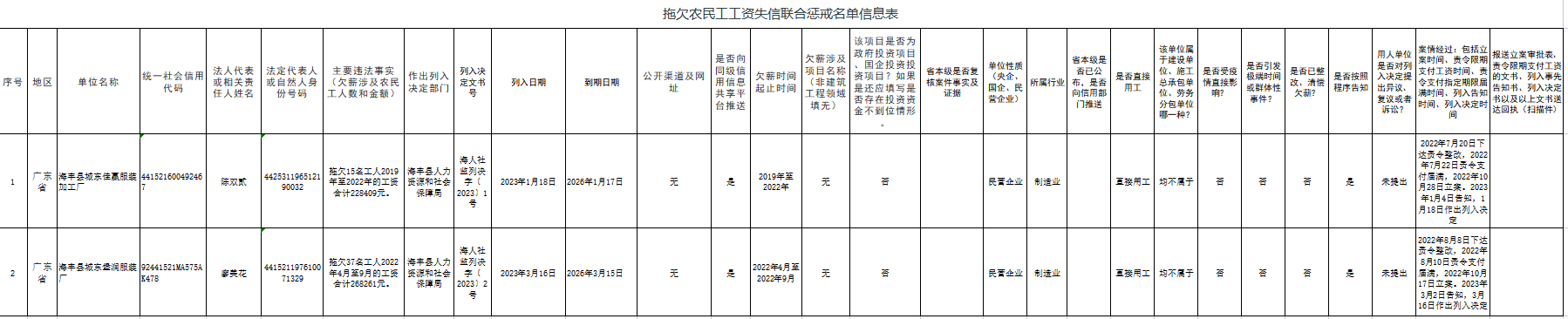 汕尾市2023年拖欠农民工工资失信联合惩戒名单信息表（第一季度）.png