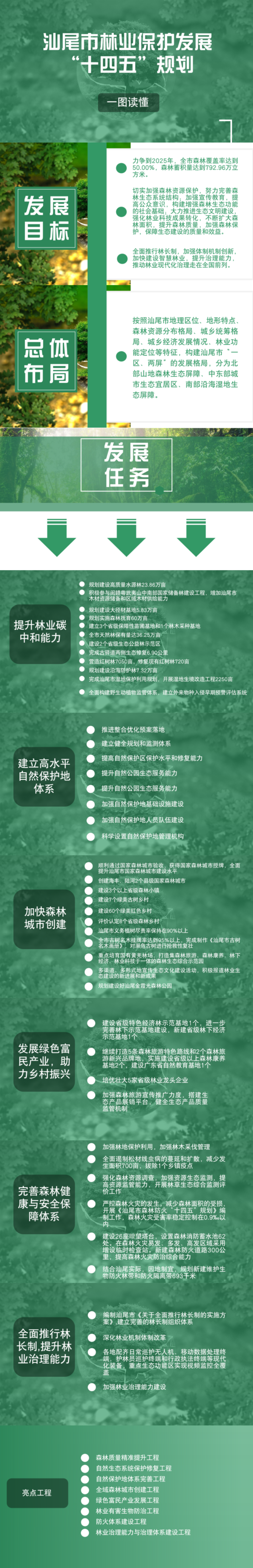 汕尾市林业保护发展“十四五”规划.png