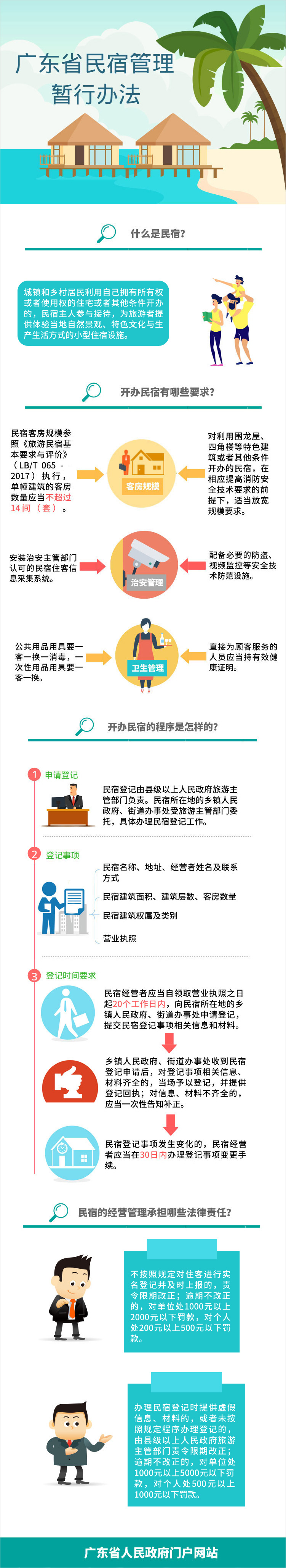 广东省民宿管理暂行办法.jpg