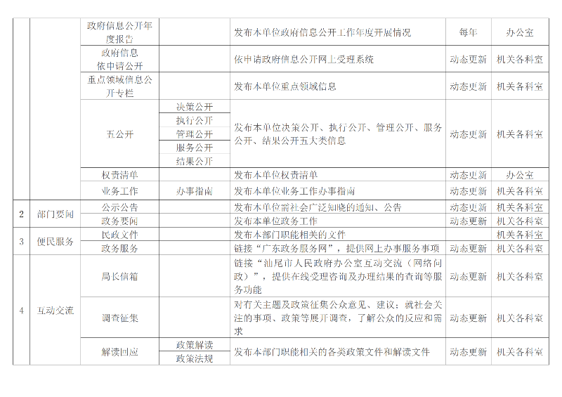 汕尾市民政局主动公开政府信息基本目录（2023版）_01.png