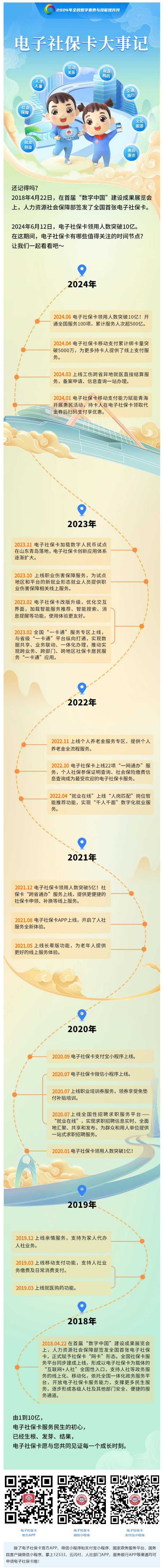 电子社保卡大事记.png