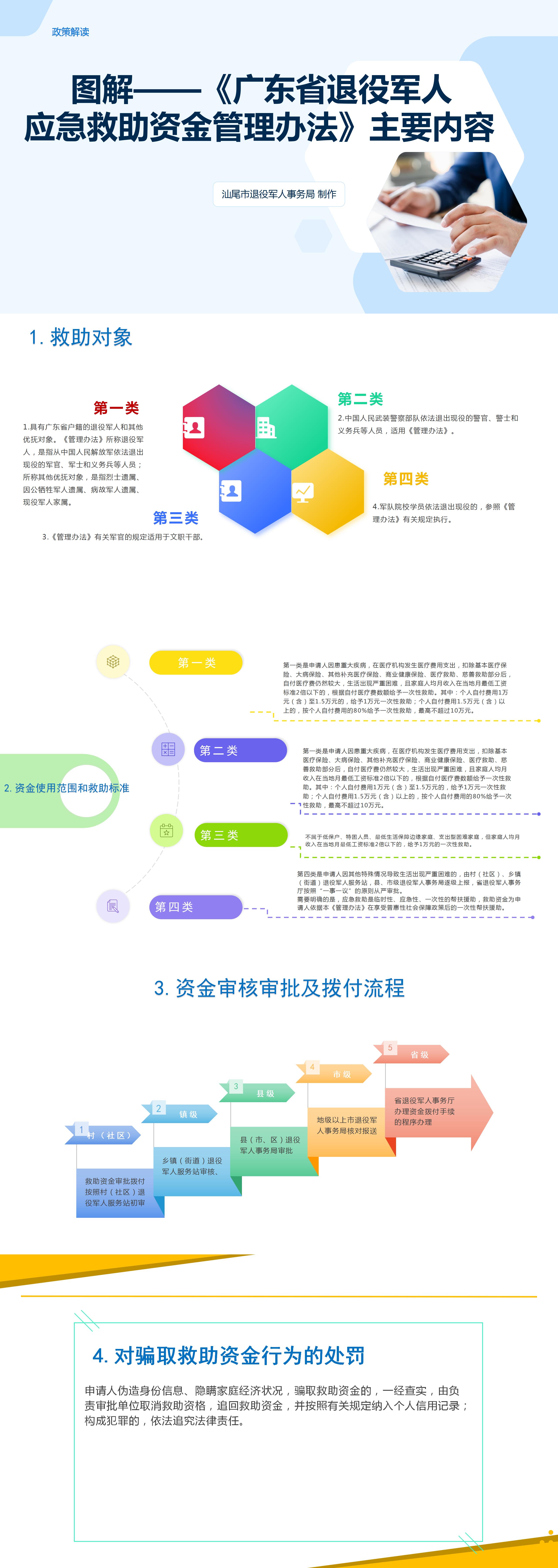 关于对《广东省退役军人应急救助资金管理办法》的政策解读_01.jpg