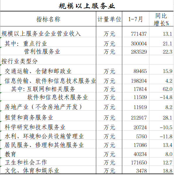 规上服务业.png