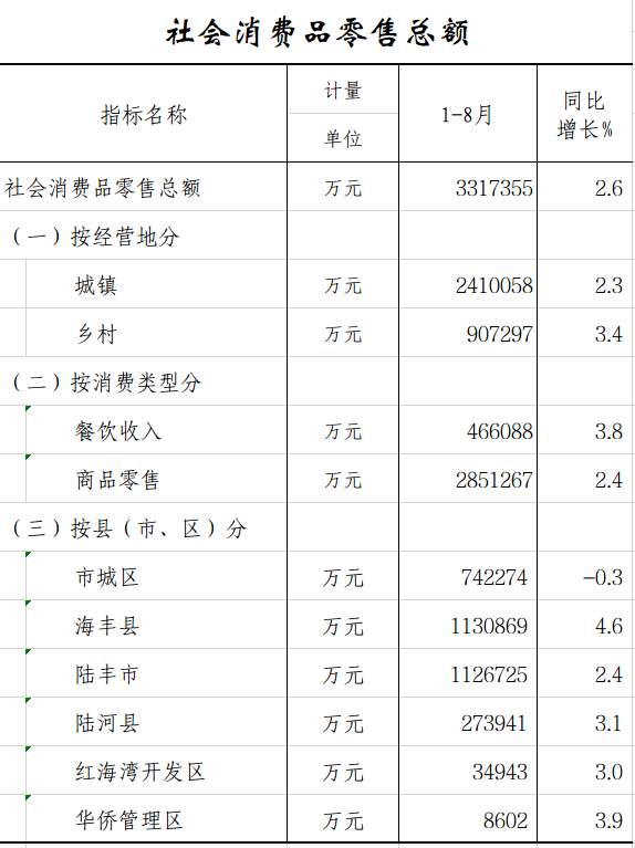 社会消费品.png