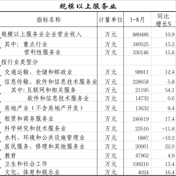 规上服务业.png