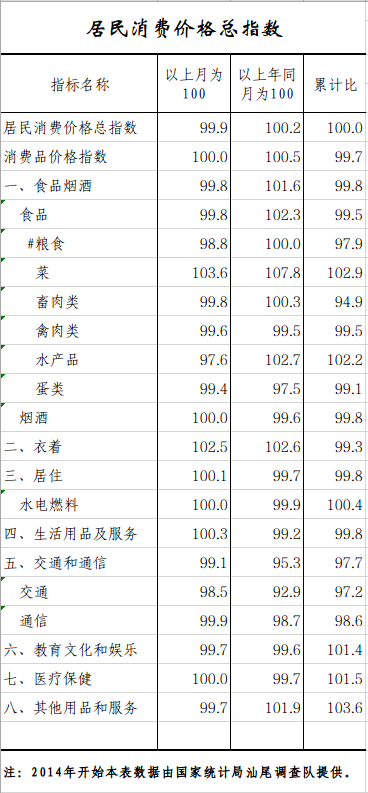 居民消费价格.png