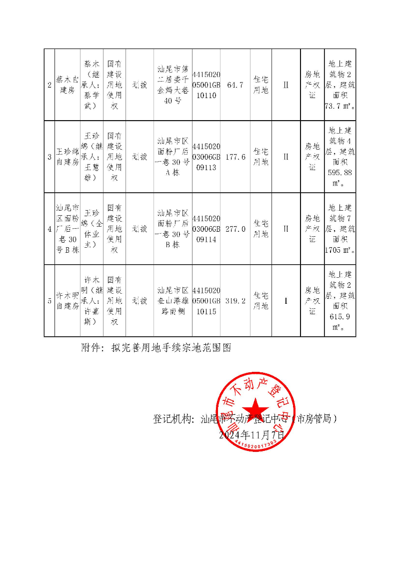 不动产登记历史遗留问题预处理公告（余彩珠自建房等5宗）_页面_2.jpg
