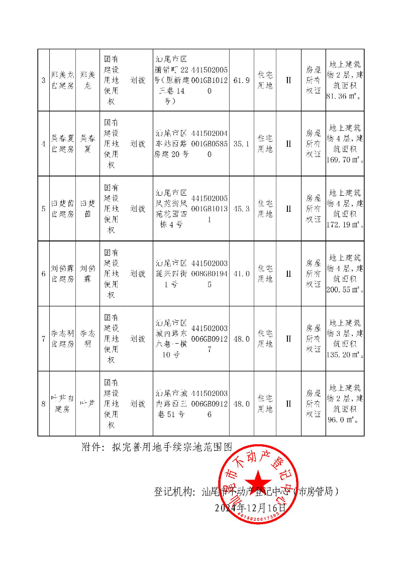 不动产登记历史遗留问题预处理公告（LZ20240020）_页面_2.jpg