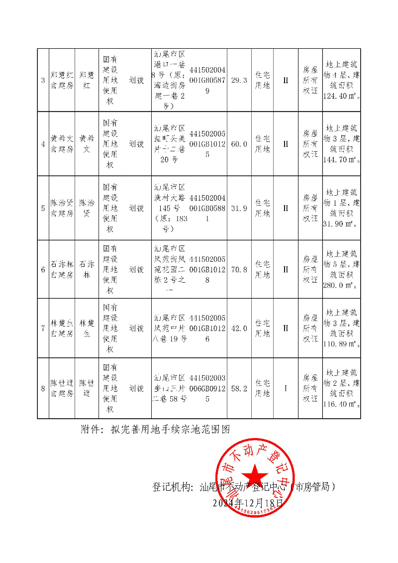 不动产登记历史遗留问题预处理公告（LZ20240021）_页面_2.jpg