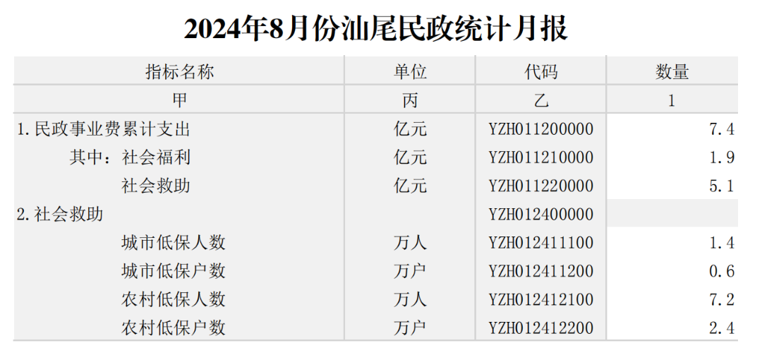 2024年8月份汕尾民政统计月报_00.png