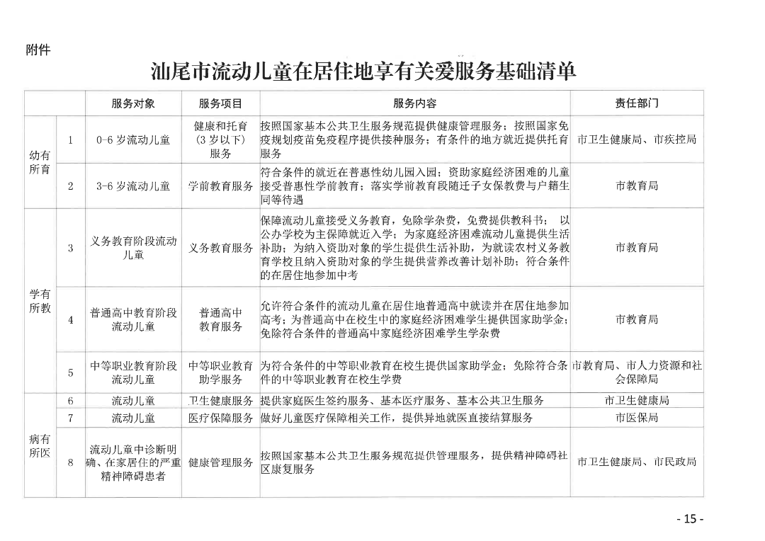 关于印发《汕尾市加强流动儿童关爱保护实施方案》的通知_14.png