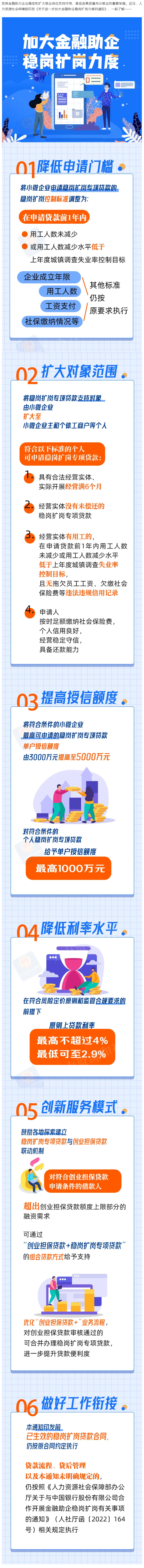 加大金融助企稳岗扩岗力度，好消息一图看懂！.png