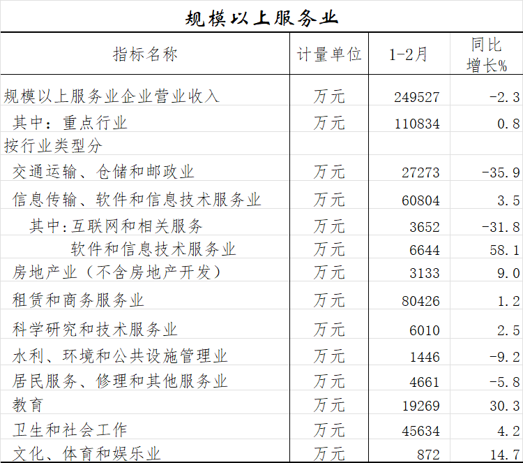 规模以上服务业.png