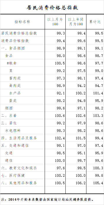 居民消费价格总指数.png