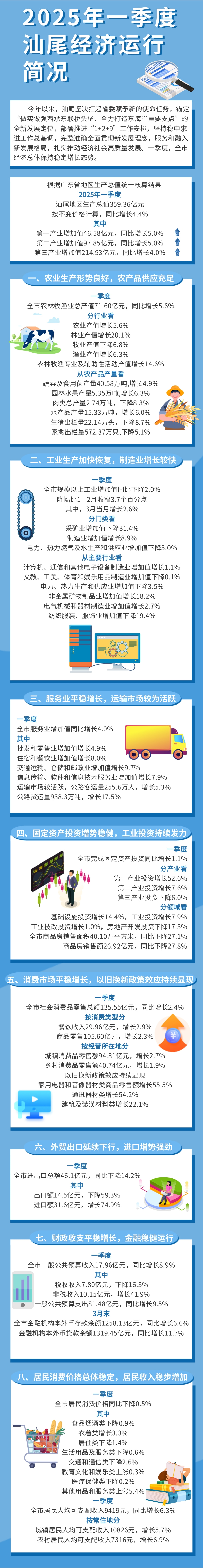 一图读懂：2025年一季度汕尾经济运行简况.jpg