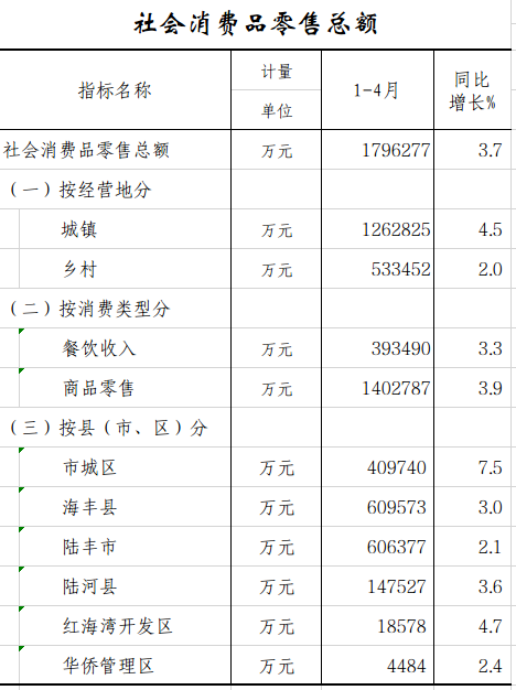 社会消费品.png