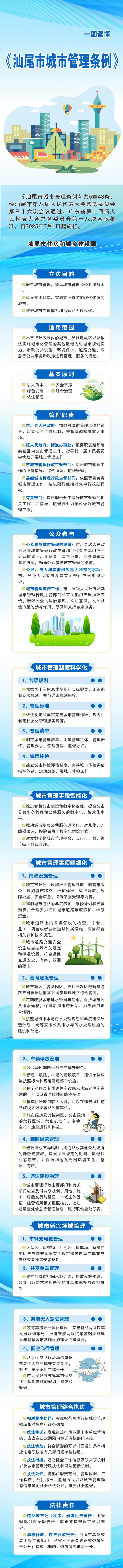 0620-汕尾市城市管理条例三折页_(285mm-X-210mm)_页面1_012222.jpg