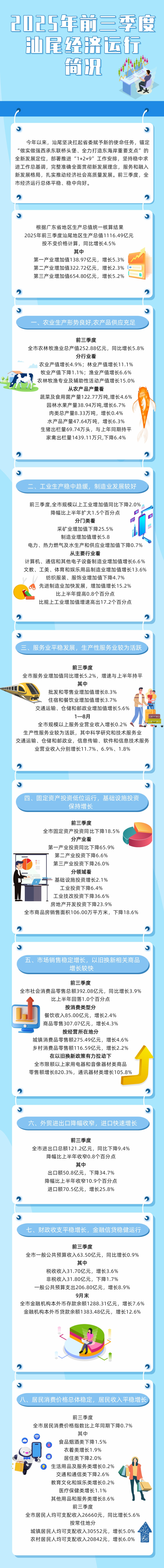 一图读懂：2025年前三季度汕尾经济运行简况.jpg