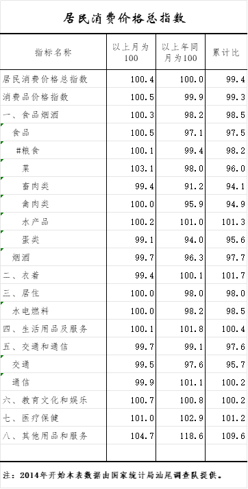 居民消费价格总指数.png