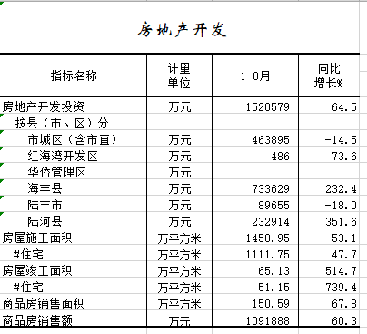 2020年1-8月房地产开发.png