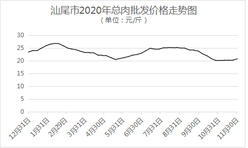 201208总肉价.png