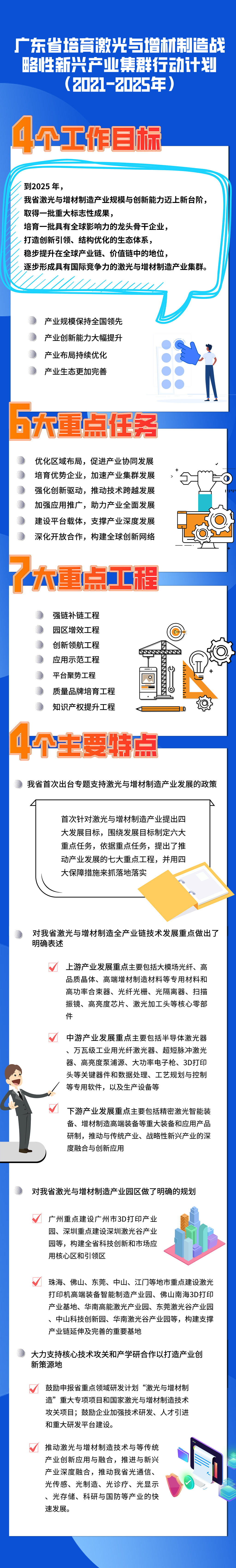 图解：《广东省培育激光与增材制造战略性新兴产业集群行动计划（2021-2025年）》.jpg