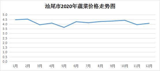 2020蔬菜.png
