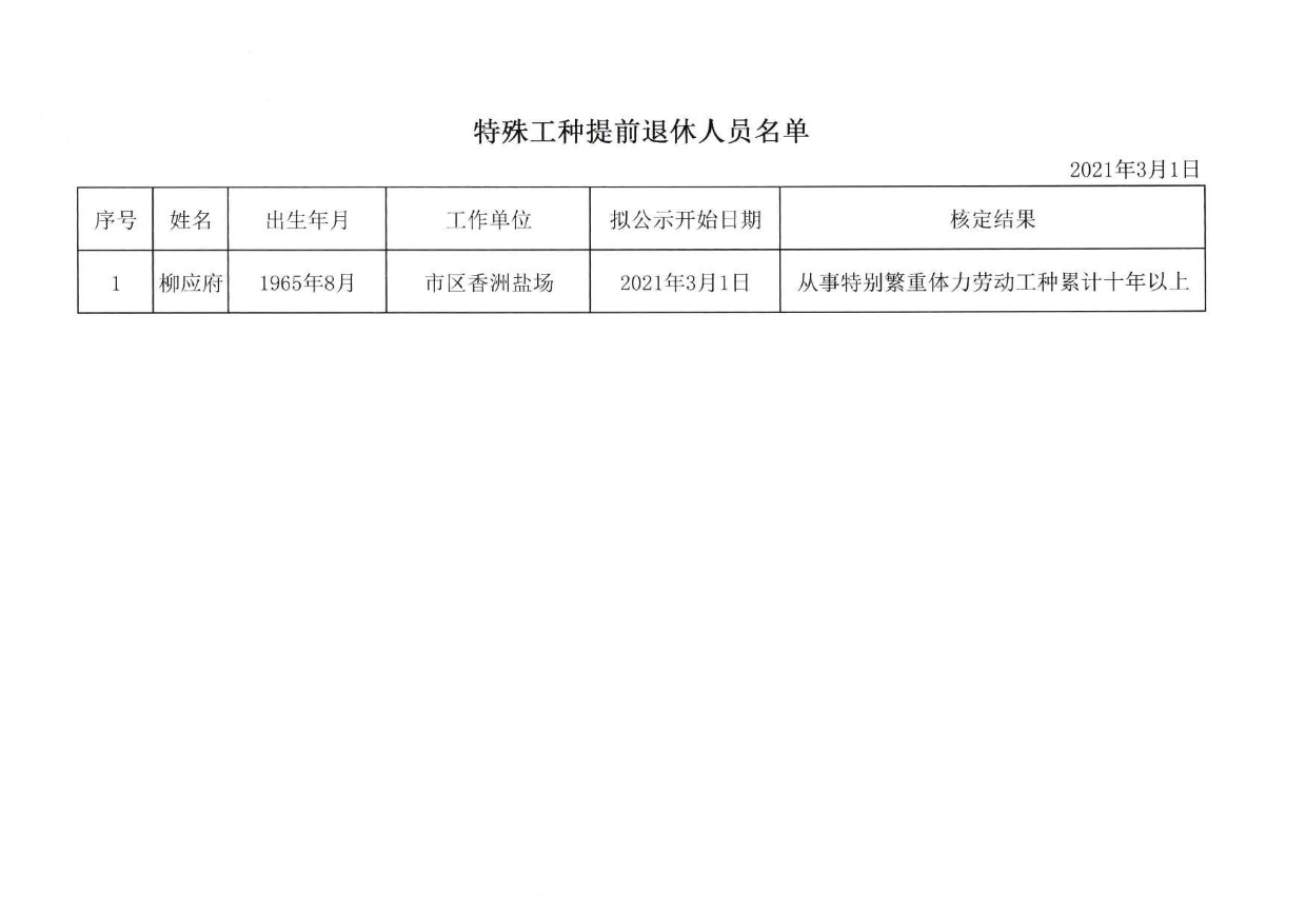 特殊工种提前退休相关情况公示_页面_2.jpg