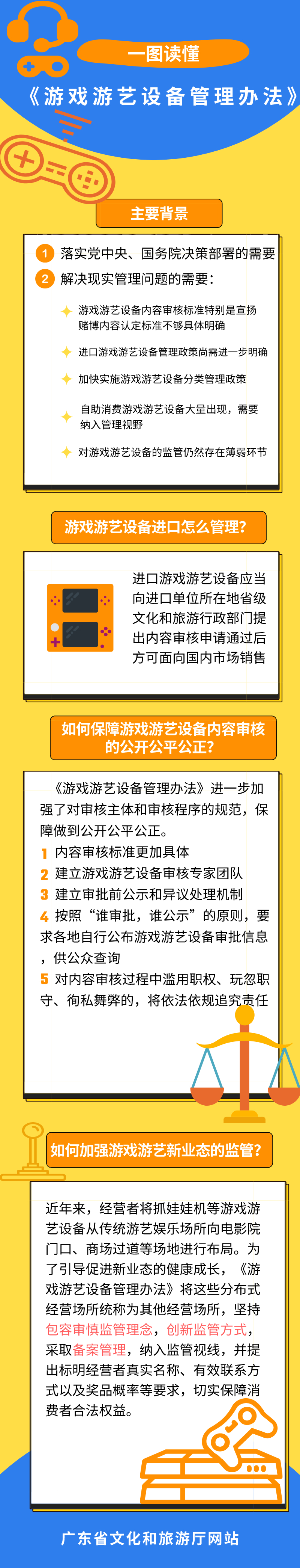 【媒体解读】一图读懂《游戏游艺设备管理办法》.jpg