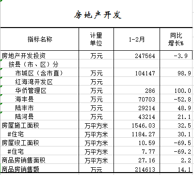 2021年1-2月 房地产开发.png