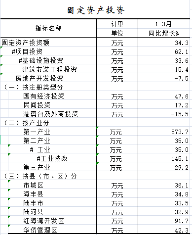 2021年1-3月固定资产投资.png